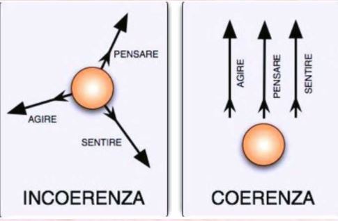 LA COERENZA DELLE IDEE E DEI SENTIMENTI